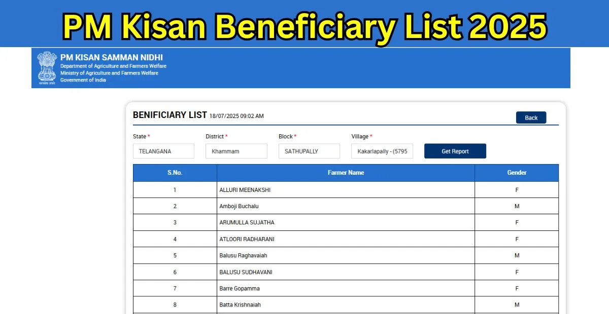 PM Kisan Beneficiary List 2025: మీ పేరు లిస్టులో ఉందో ఇక్కడే చెక్ చేసుకోండి