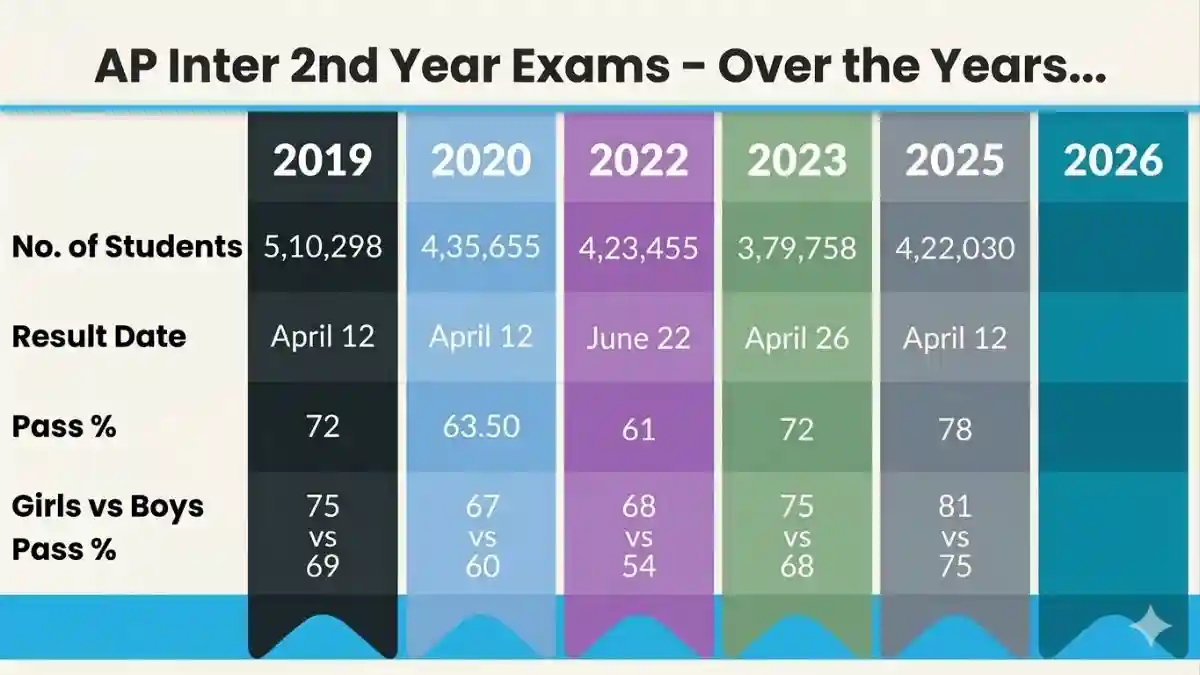 ap-inter-2nd-year-results-2026
