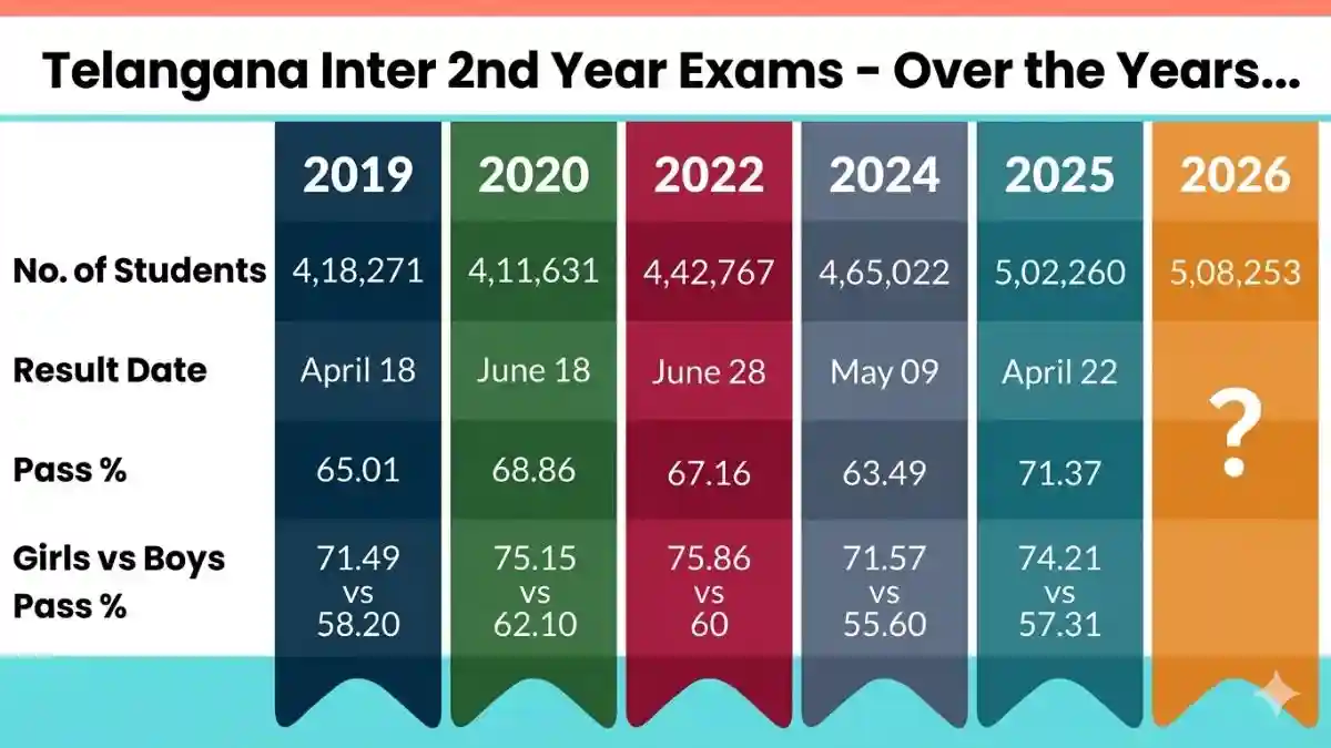 telangana-inter-2nd-year-result-2026