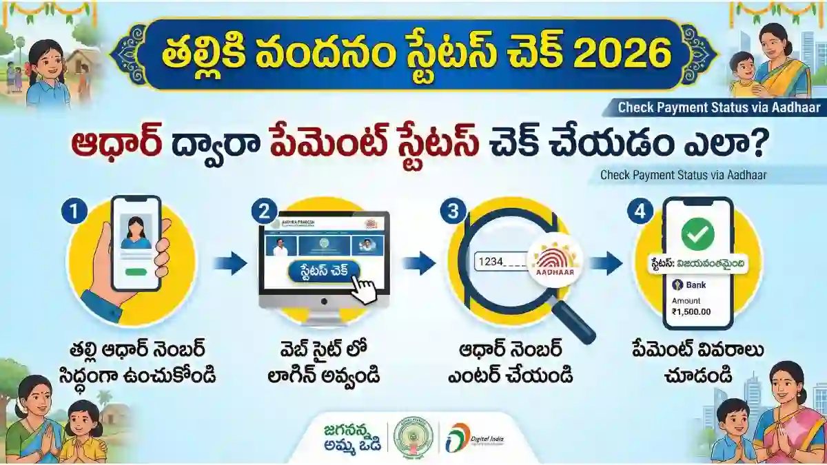thalliki-vandanam-status-check-2026