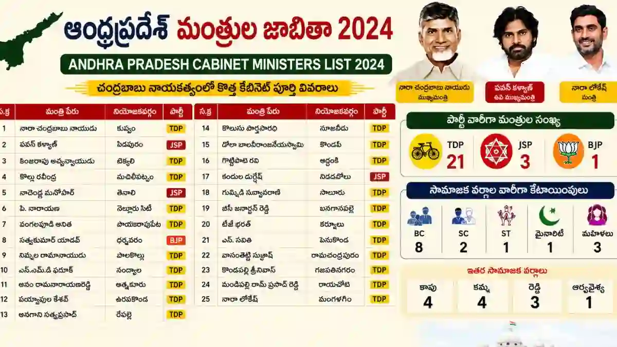 ap-ministers-list-2024