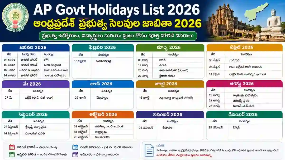 AP Govt Holidays List 2026